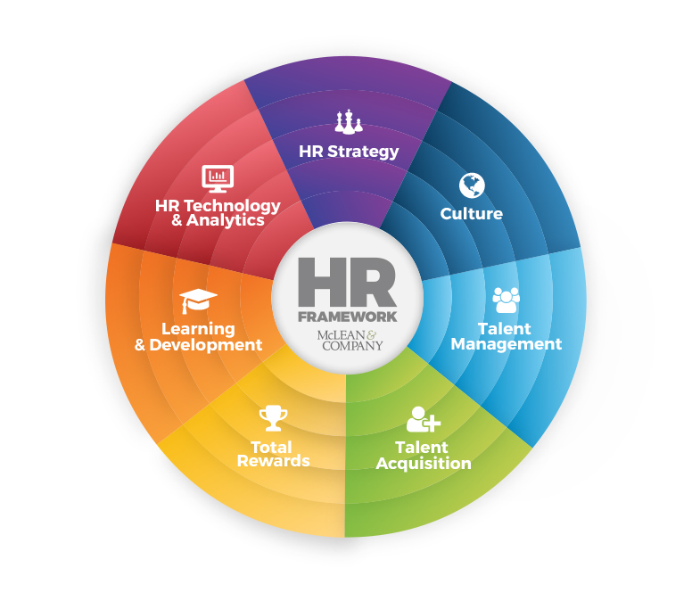 HR Taxonomy