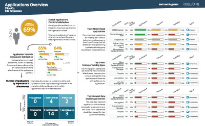 Applications Overview preview