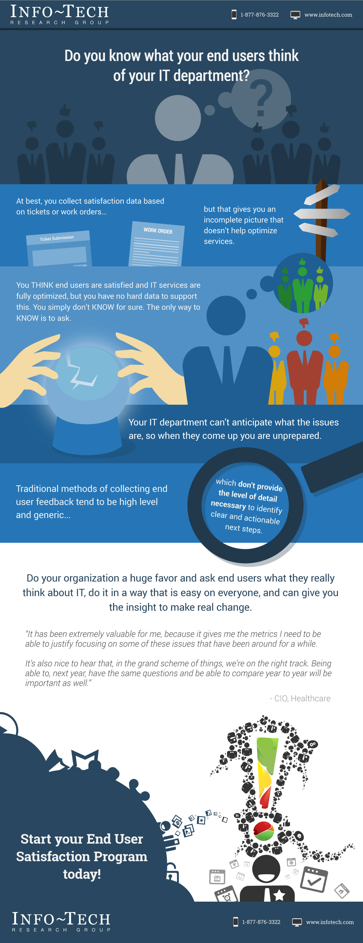End User Satisfaction Infographic. Traditional satisfaction data is based on outdated tickets or work orders, but these give an incomplete picture that doesn't help optimize services and don't provide the level of detail necessary to identify clear next steps. Do your organizatoin a huge favor and ask end users what they really think about IT.