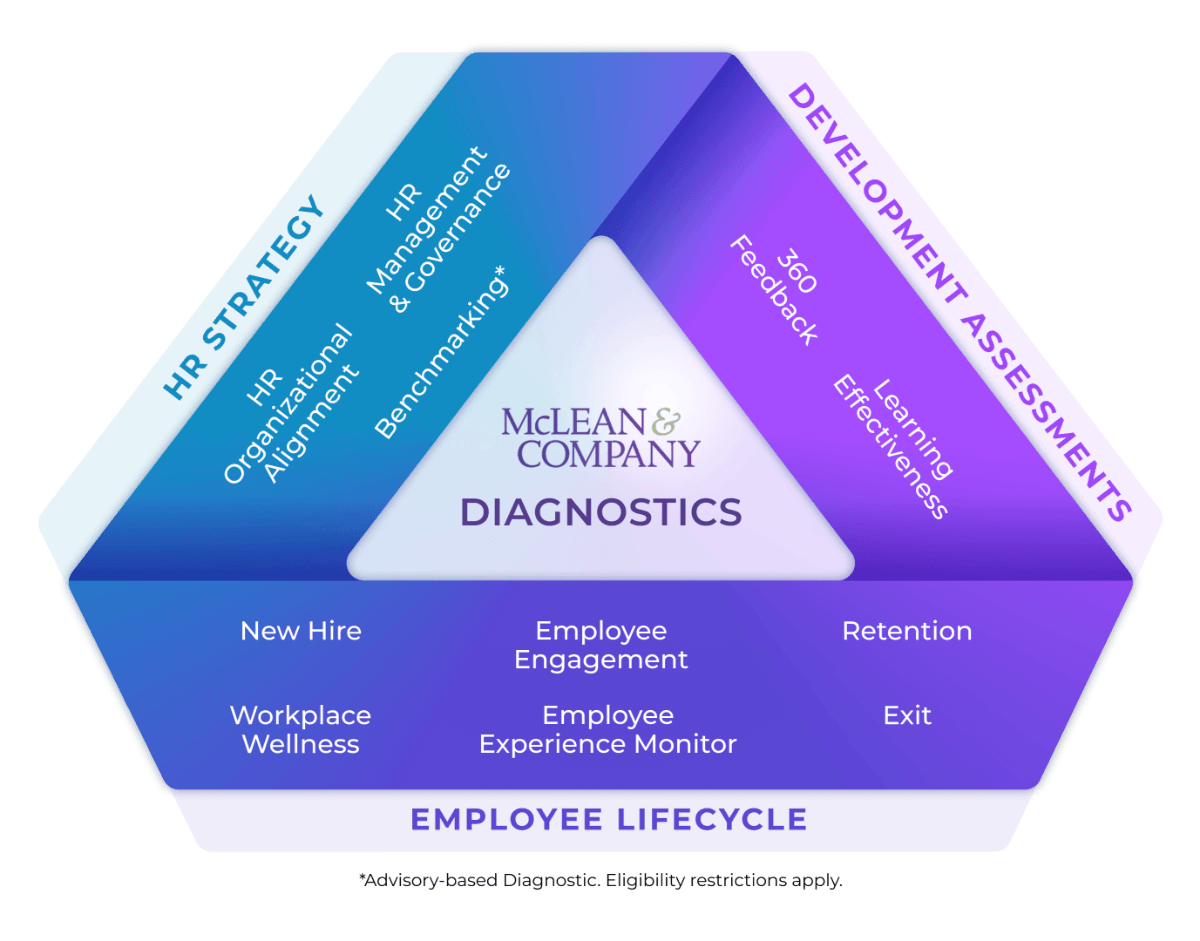 Employee Lifecycle Diagnostic
