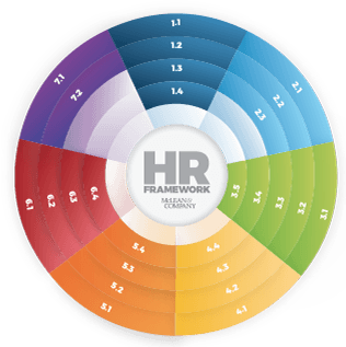HR framework wheel