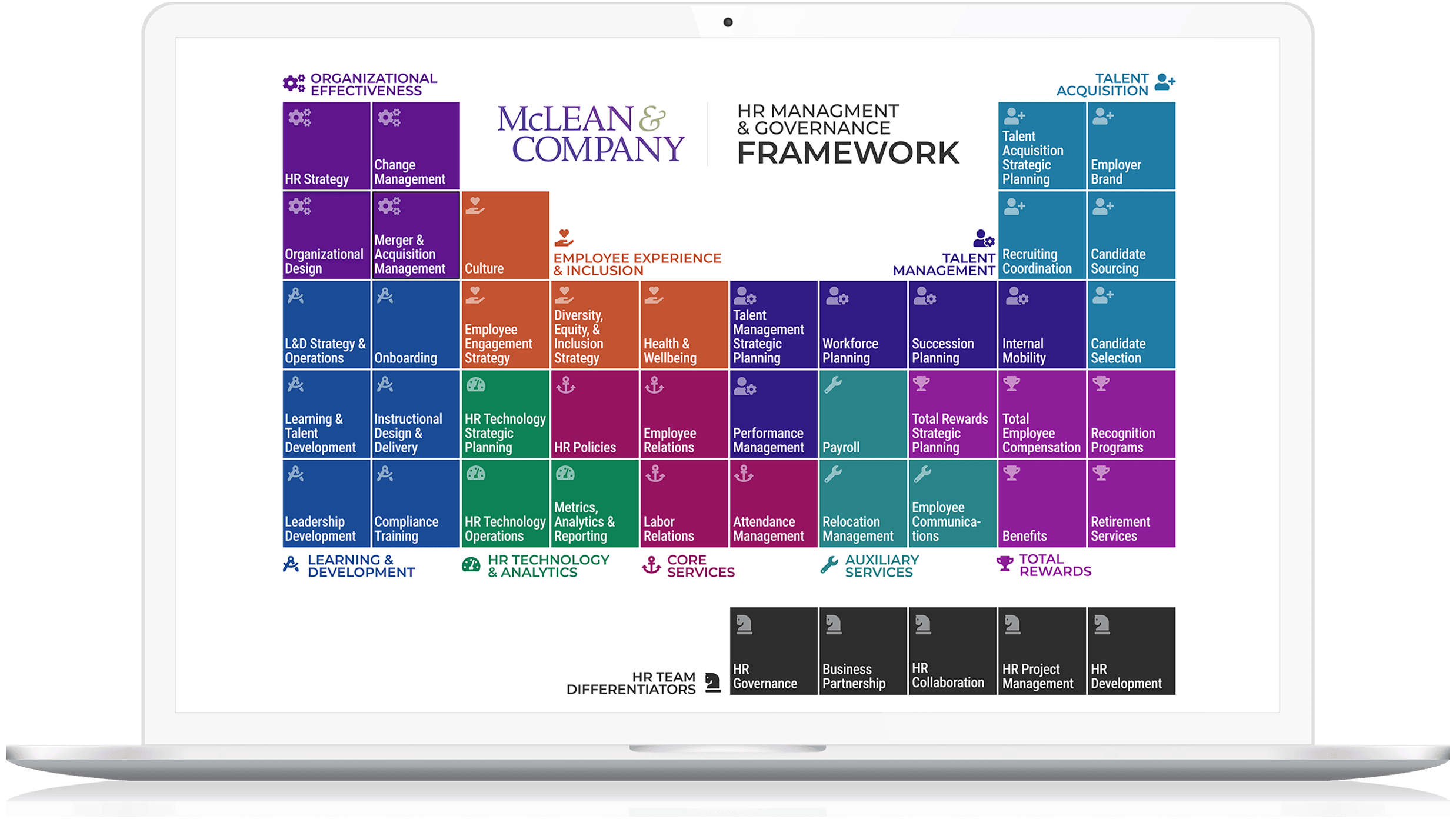 HRMG framework