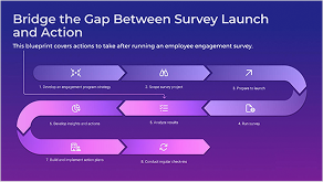 Analyze and Act on Employee Engagement Data