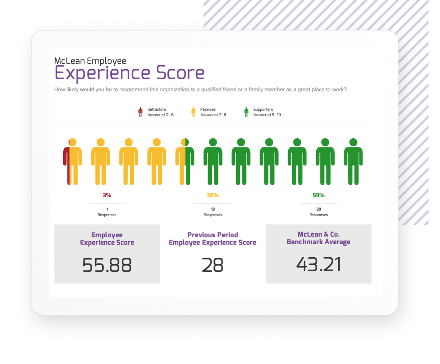 Experience Score Example