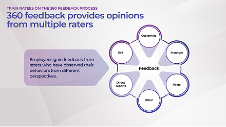 Train Raters on the 360 Feedback Process