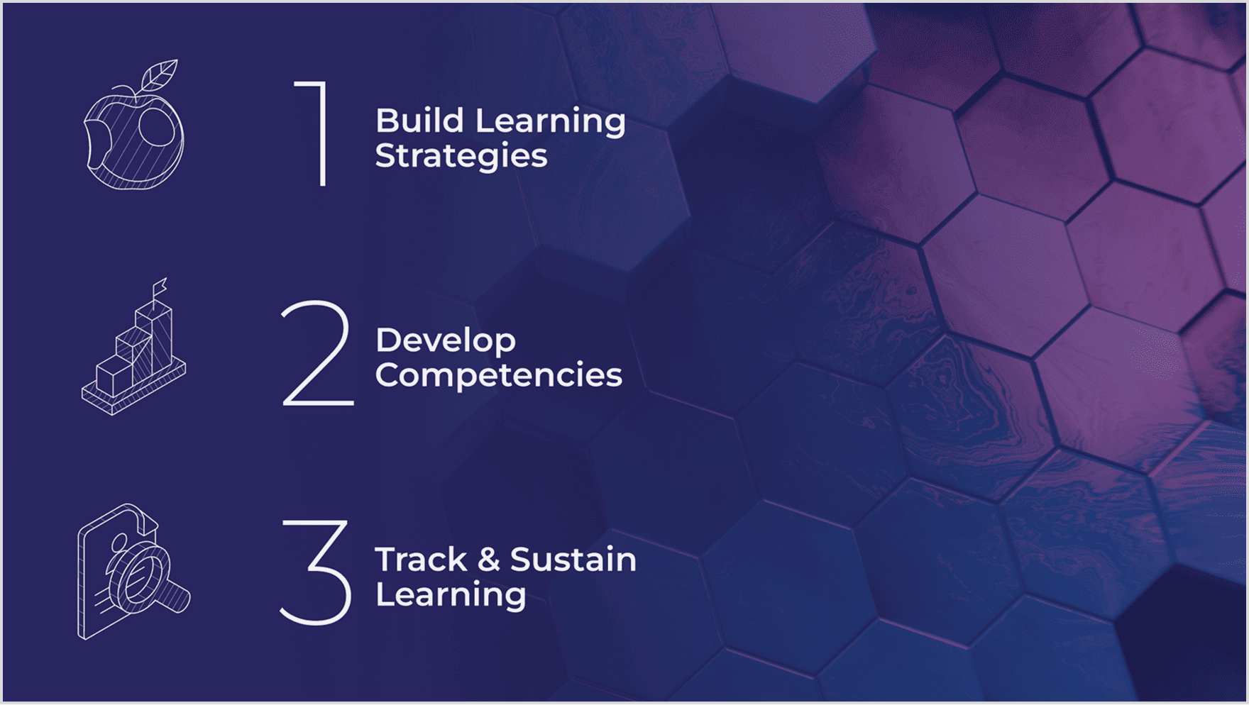 L&D Resource Center