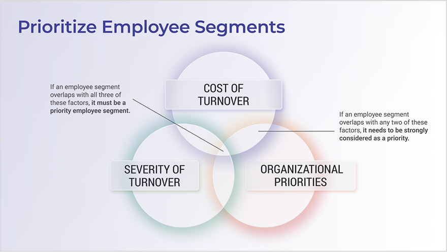 Develop an Effective Talent Retention Plan