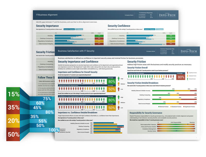 Security Suite Business Satisfaction & Alignment examples